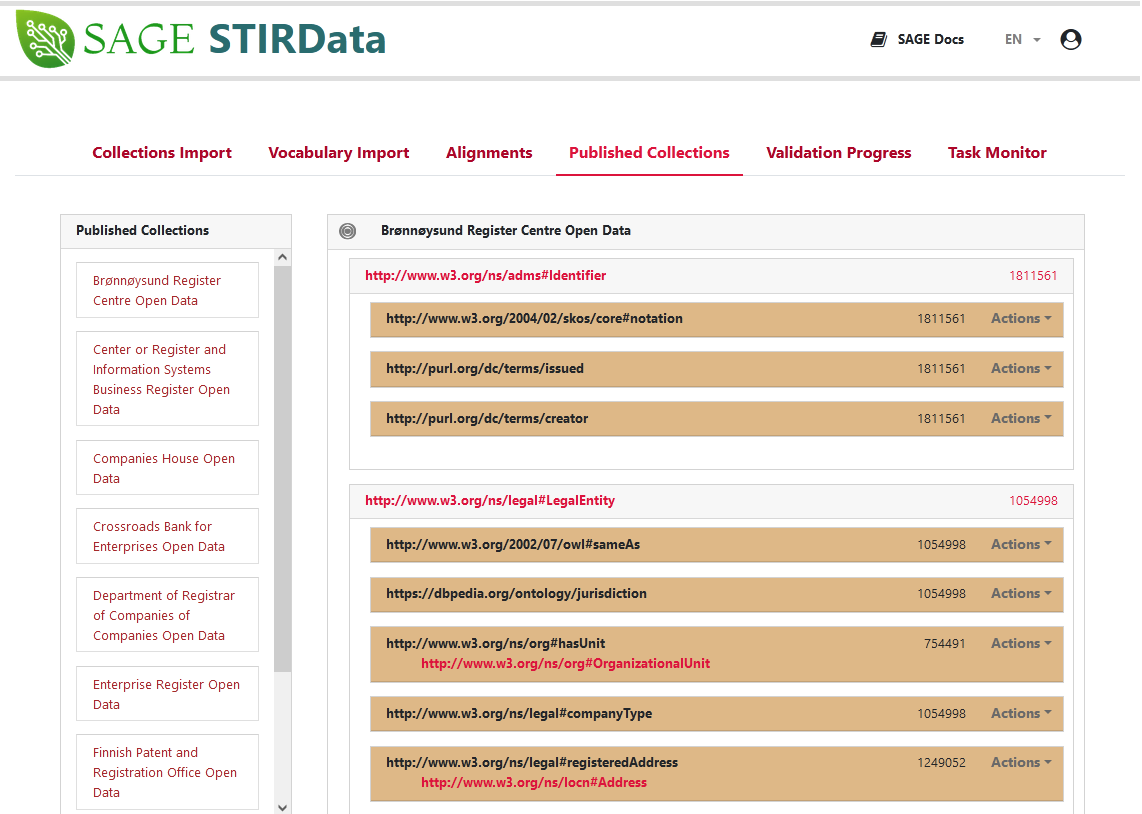 SPARQL CONSTRUCT query in LinkedPipes ETL