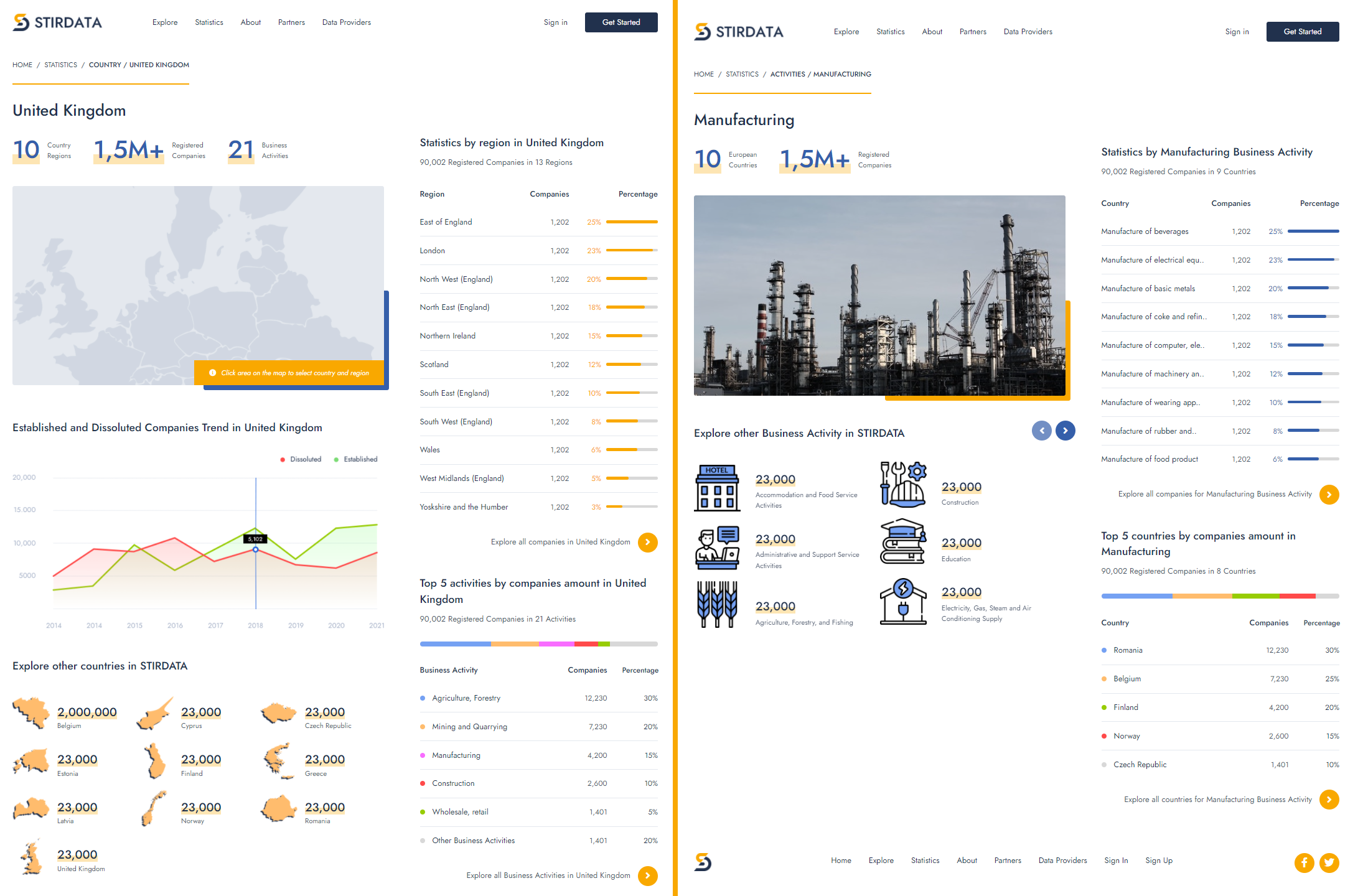 Region-statistics page and an activity-statistics page