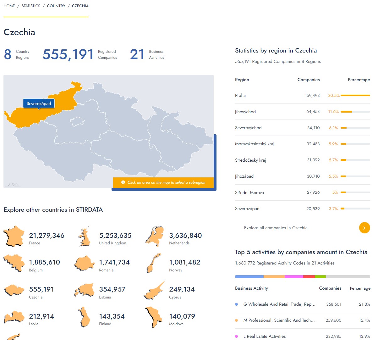 statisticcs-page